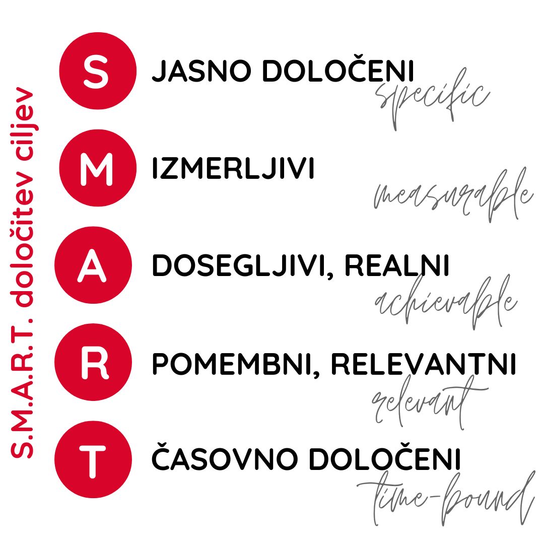 Digitalna strategija_dot4digital